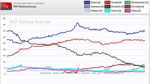 The 2024 presidential election "poll" Republicans ignore at their peril