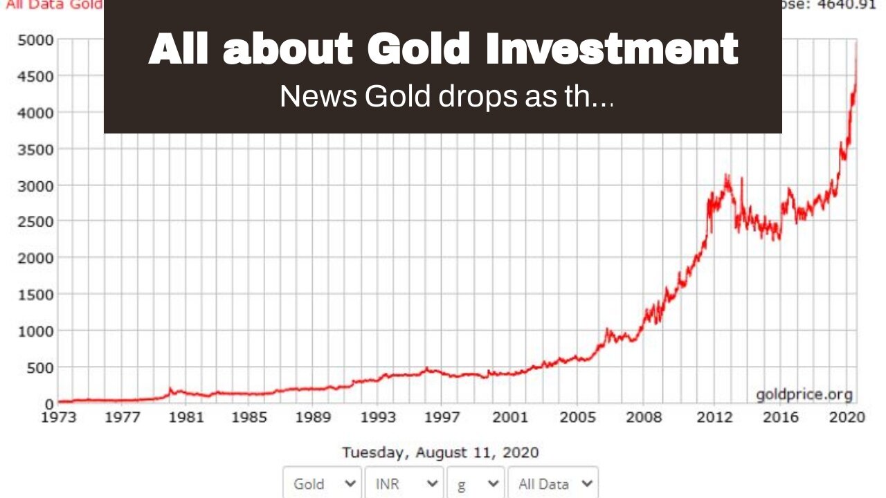 All about Gold Investment