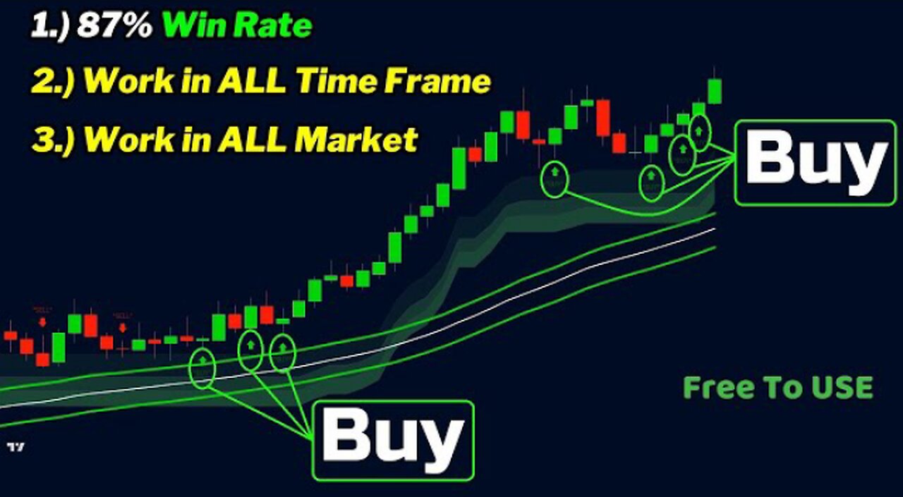 The Most Powerful and Accurate Buy Sell Signal Indicator in TradingView -100% Profitable in Intraday