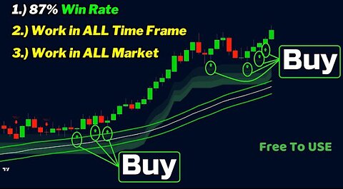 The Most Powerful and Accurate Buy Sell Signal Indicator in TradingView -100% Profitable in Intraday