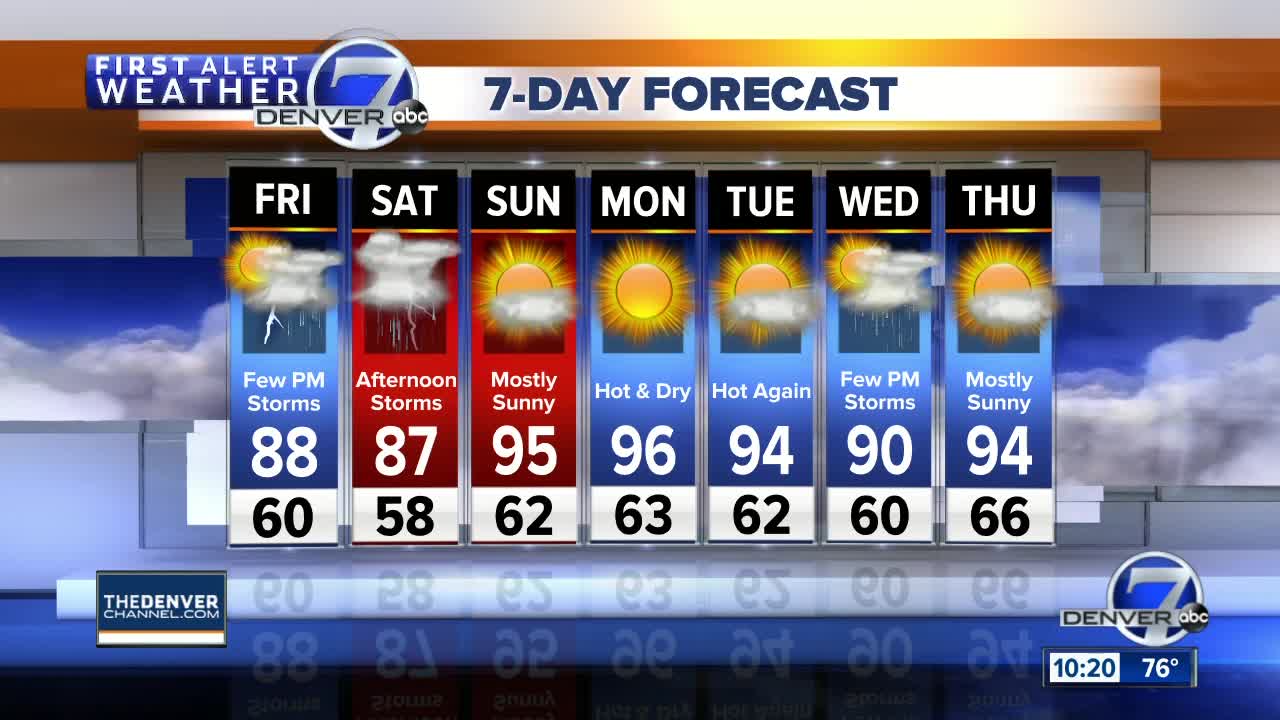 Near-record temperatures next week across Front Range