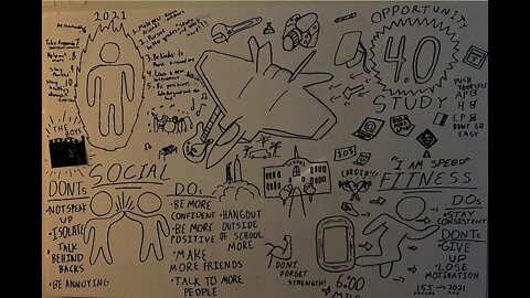 How to Vision Board