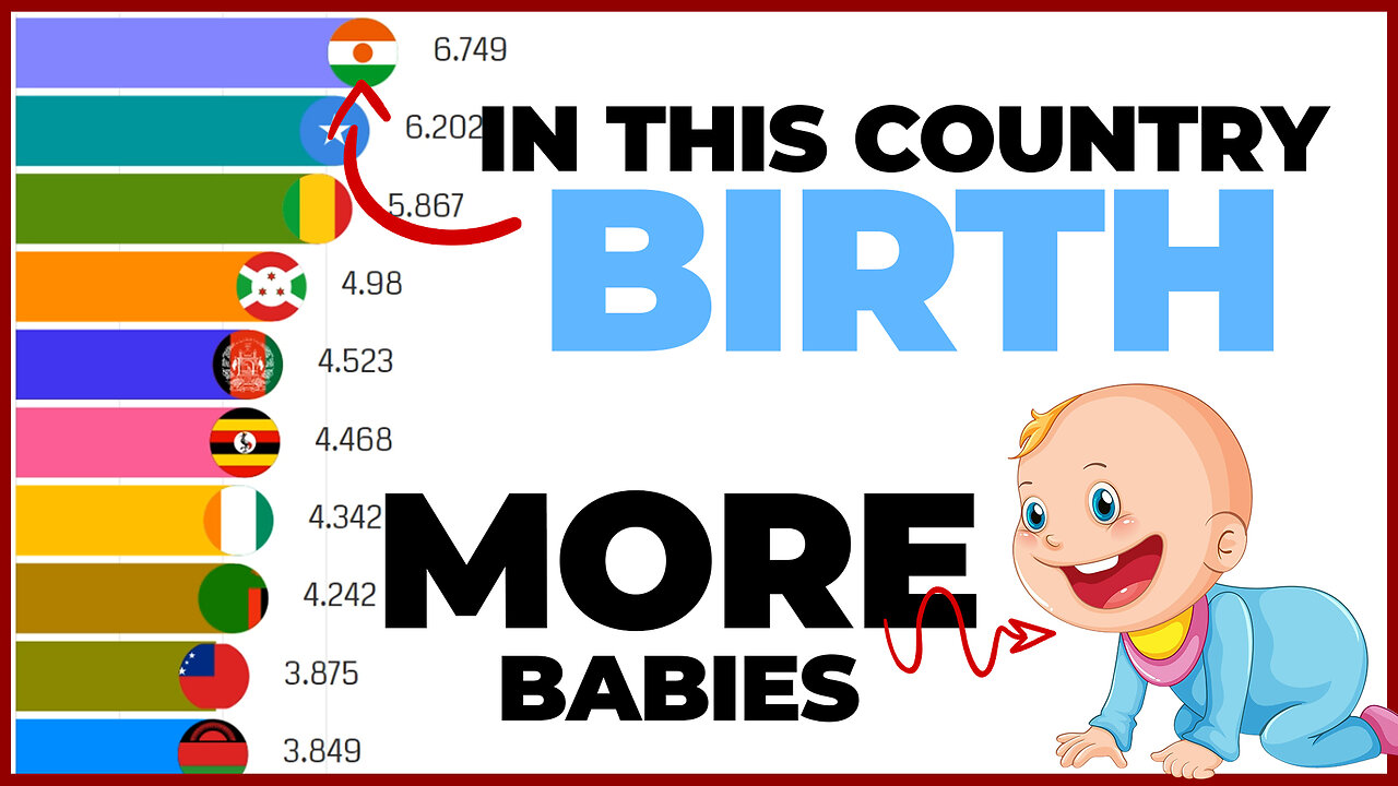 These Are the Countries with the Most Births of Babies per Woman👶