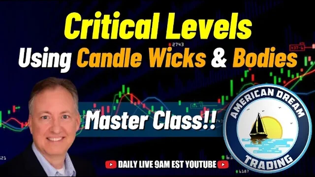 Critical Levels - Using Candle Wicks & Bodies In The Stock Market