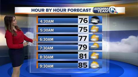 Early Thursday morning forecast