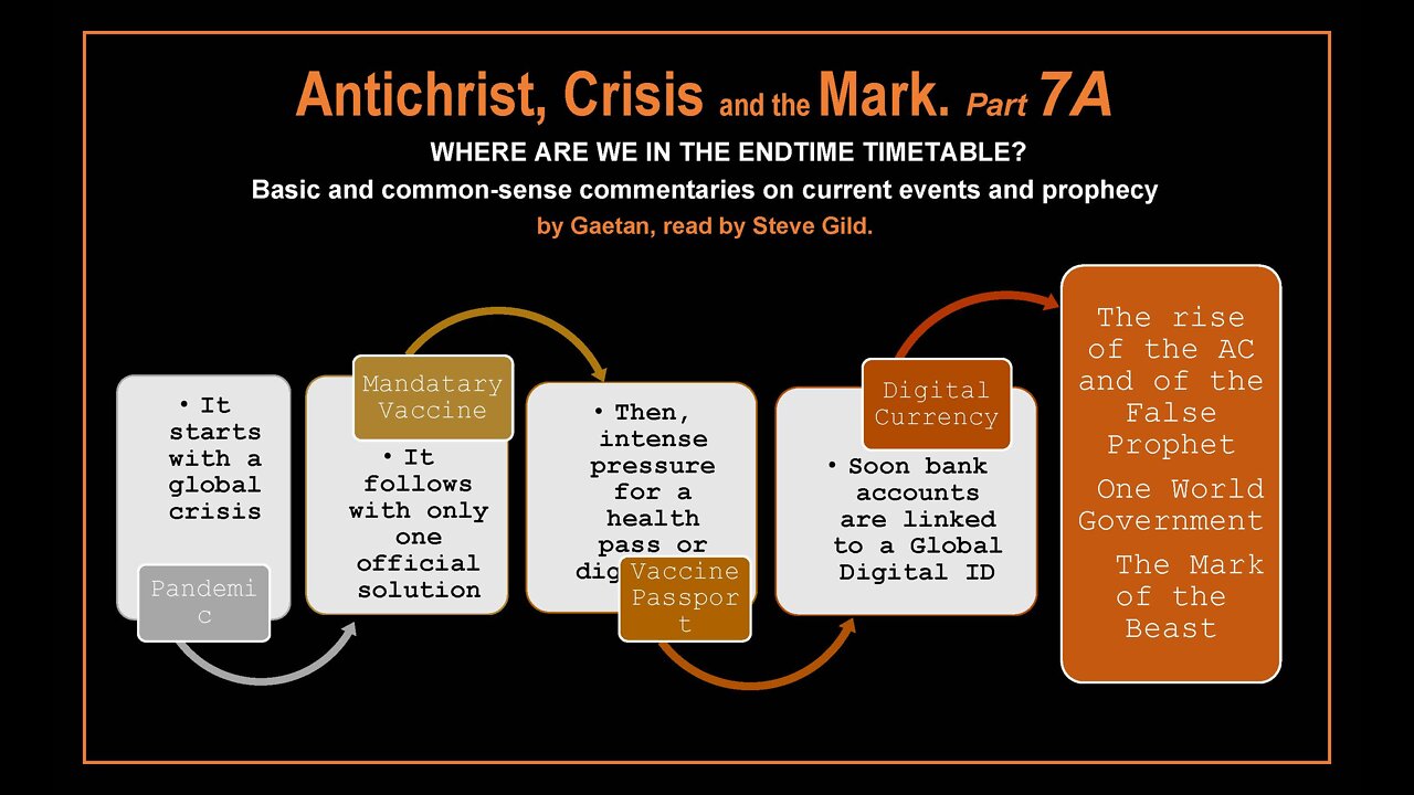 Antichrist, Crisis and the Mark, Part 7A -- WHERE ARE WE IN THE ENDTIME TIMETABLE?