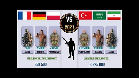 Poland Germany France VS Turkey 🇵🇱 Saudi Arabia Iran Military Power Comparison 2021 🇫🇷,✈ Army 20