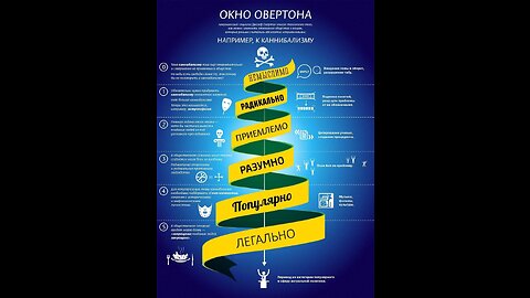 О том как создают войны и формируют "общественное" мнение. И что нам делать что бы выжить!