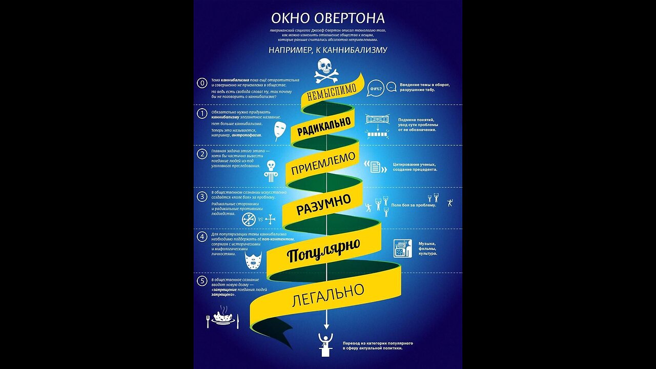 О том как создают войны и формируют "общественное" мнение. И что нам делать что бы выжить!