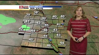 Audra's Evening Forecast