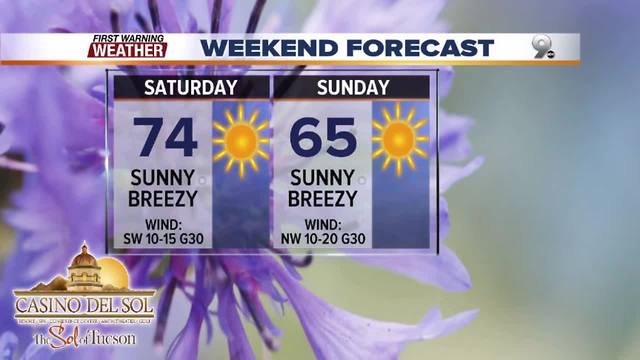 Chief Meteorologist Erin Christiansen's KGUN 9 Forecast Friday, March 2, 2018