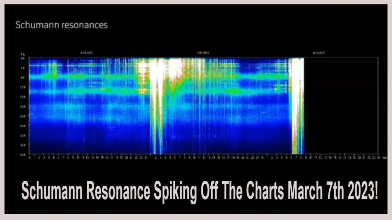 Schumann Resonance Spiking Off The Charts March 7th 2023!