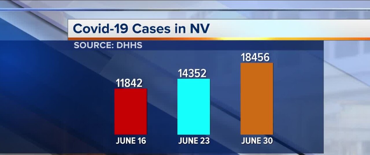 Nevada COVID-19 update for June 30