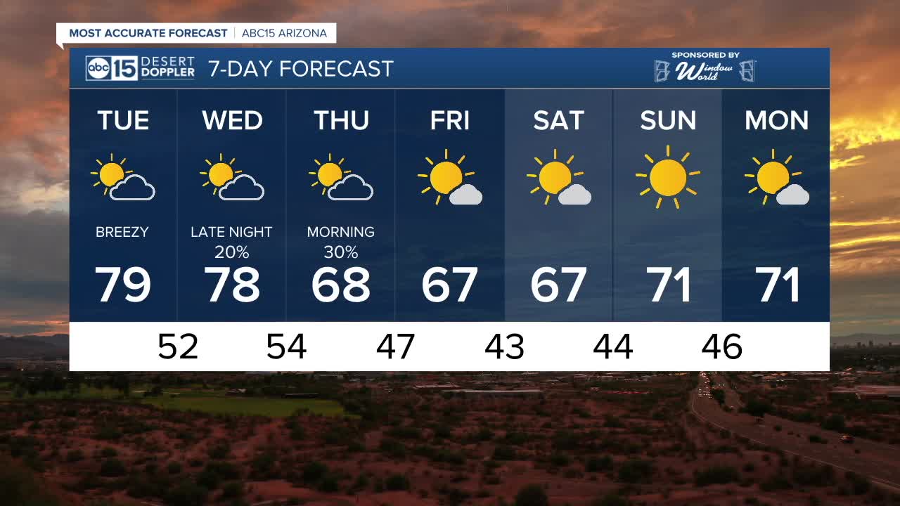 Cooler air and rain chances this week