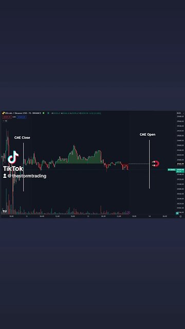 🔴 #Bitcoin Dancing around the CME Close price as expected