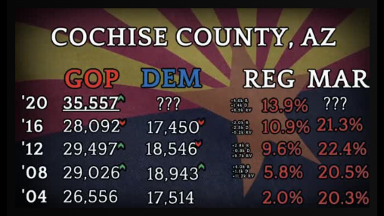 Verified Voter Fraud in Cochise County, AZ