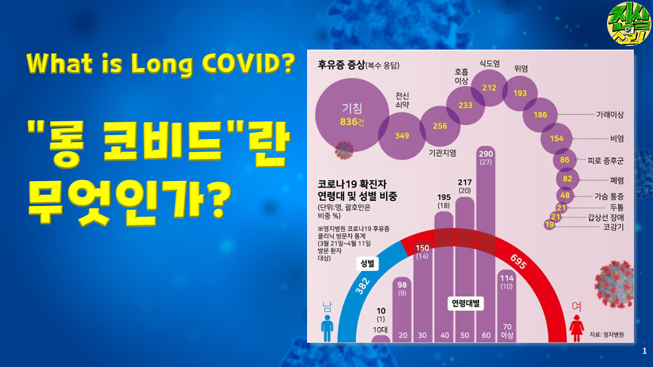 “롱 코비드”란 무엇인가? What is Long COVID?