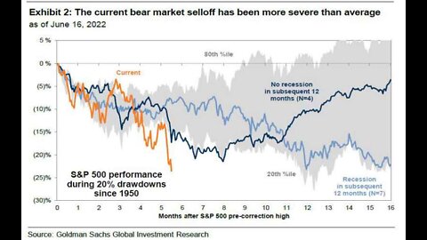 Did The Recession Start Three Months Ago?