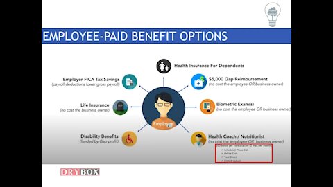 DRYBOX Employee Benefits Overview