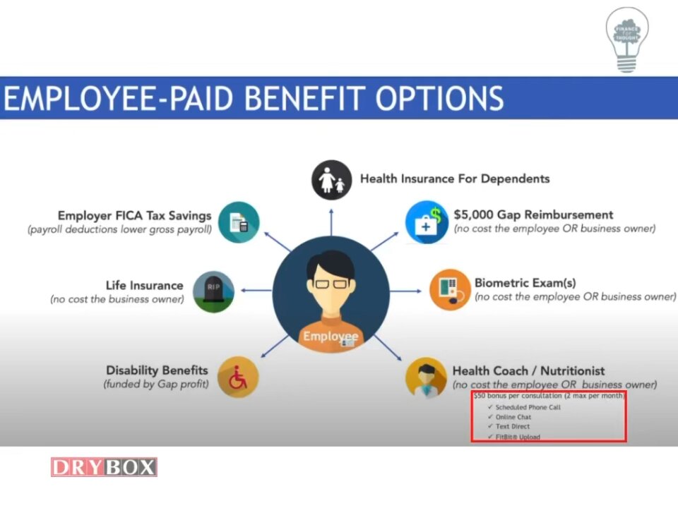 DRYBOX Employee Benefits Overview