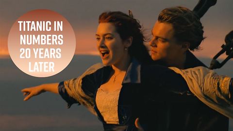 20th Anniversary: Why we'll never let go of Titanic