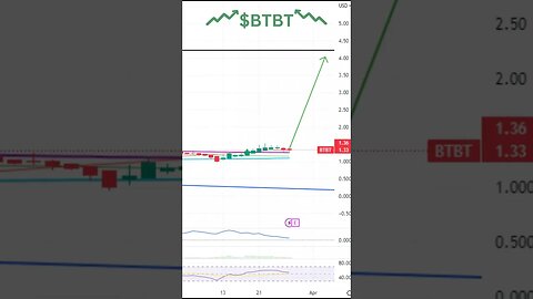 Stocks To Watch Today $NIO, $BTBT, $QS #stocks #stockmarket