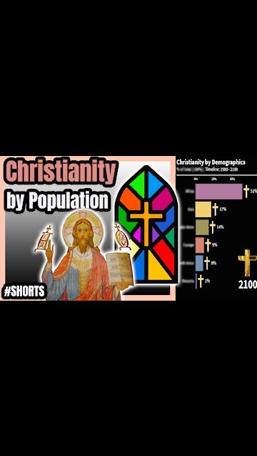 Future of Christianity by Population | 1900 - 2100 ✝️ 🛐 📊
