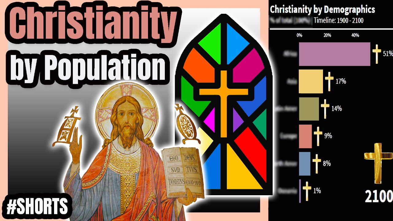 Future of Christianity by Population | 1900 - 2100 ✝️ 🛐 📊