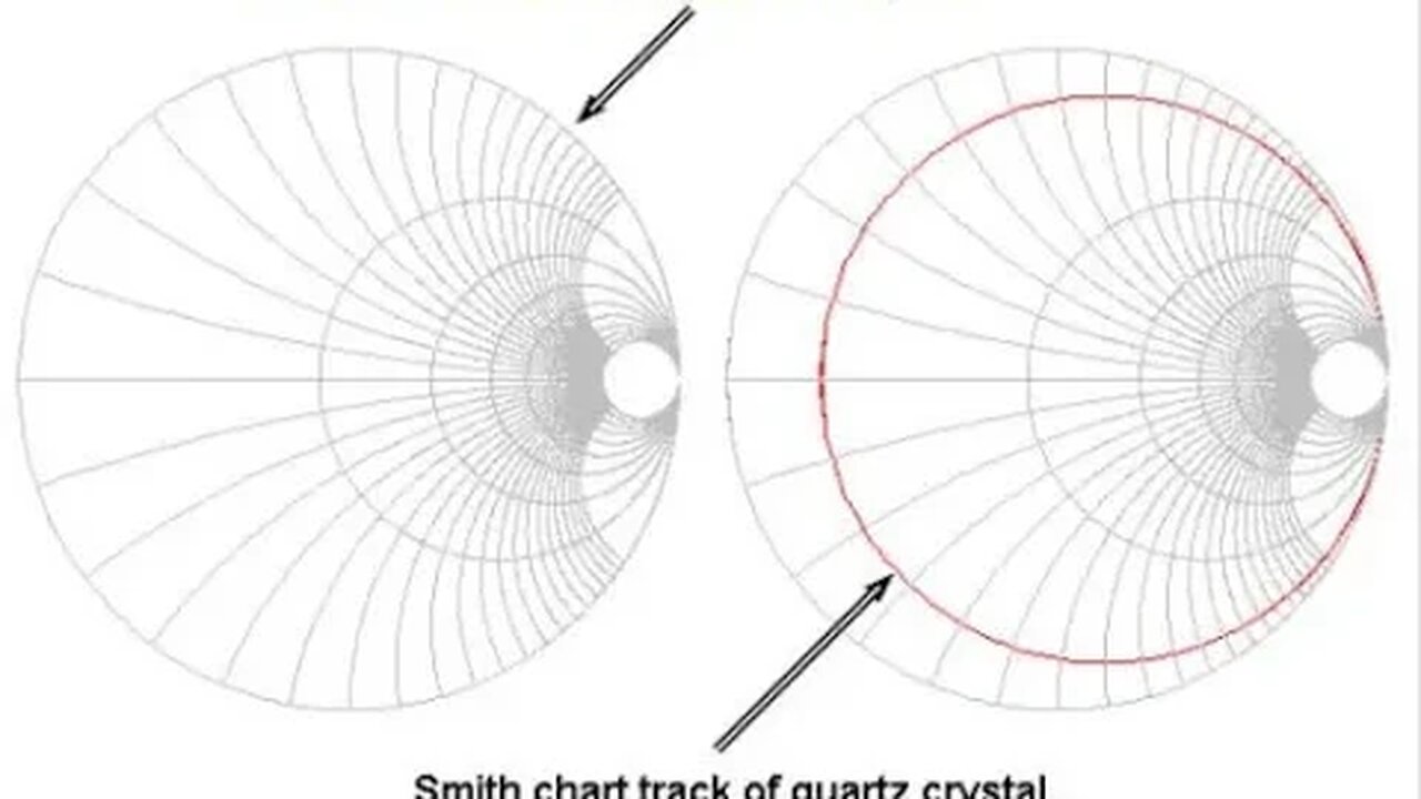 Smith chart II: The wrath of Dan