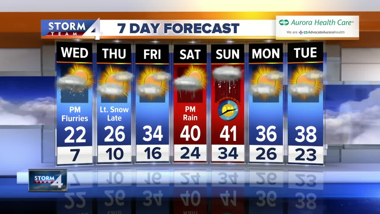 Lows in the single digits Tuesday night