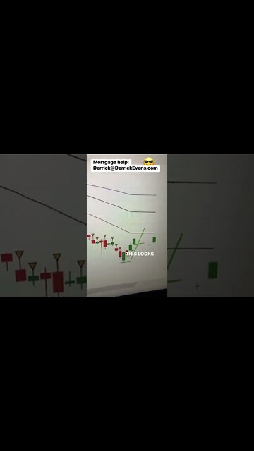 #mortgagerates down again today! #realestate #homebuyer #valoan #dxy #bitcoin #stockmarket