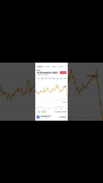 BITCOIN BUY SELL SIGNAL BITCOIN FUNDAMENTAL ANALYSIS BITCOIN BOTTOM #bitcoin #bitcoinnews #btcfx