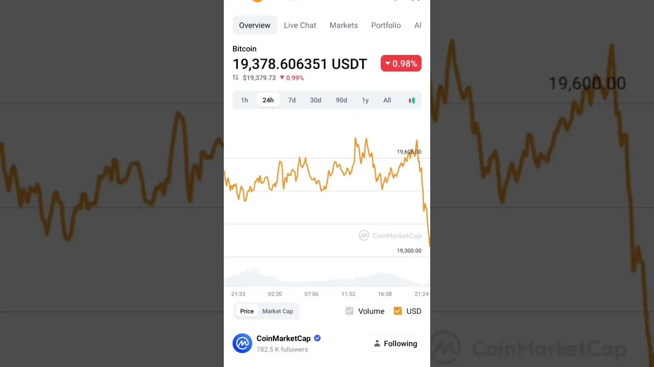 BITCOIN BUY SELL SIGNAL BITCOIN FUNDAMENTAL ANALYSIS BITCOIN BOTTOM #bitcoin #bitcoinnews #btcfx
