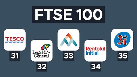 FTSE 100 | Tesco, Legal & General, Antofagasta, Rentokil, 3i Group