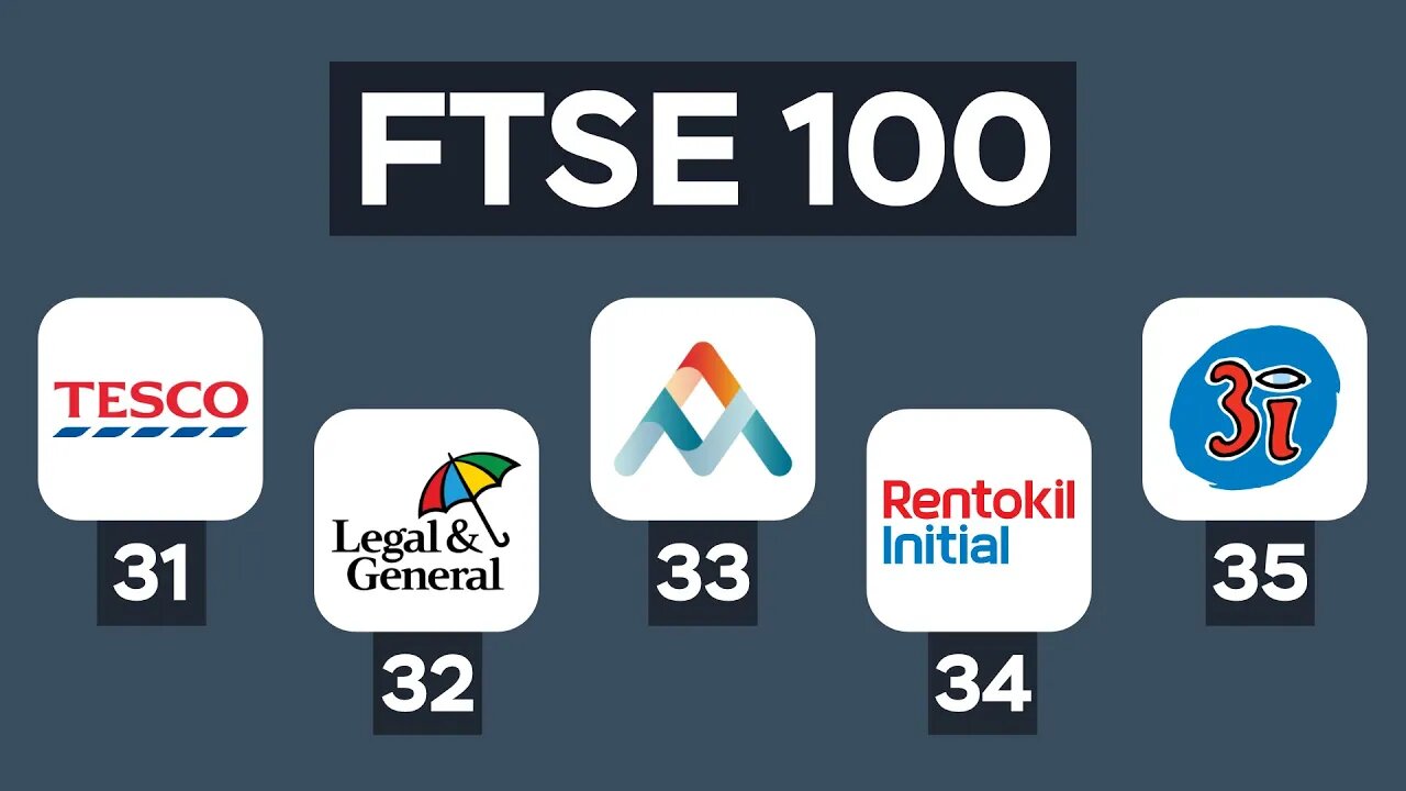FTSE 100 | Tesco, Legal & General, Antofagasta, Rentokil, 3i Group