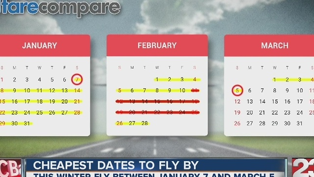 Cheapest dates to fly in 2017