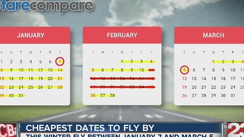 Cheapest dates to fly in 2017