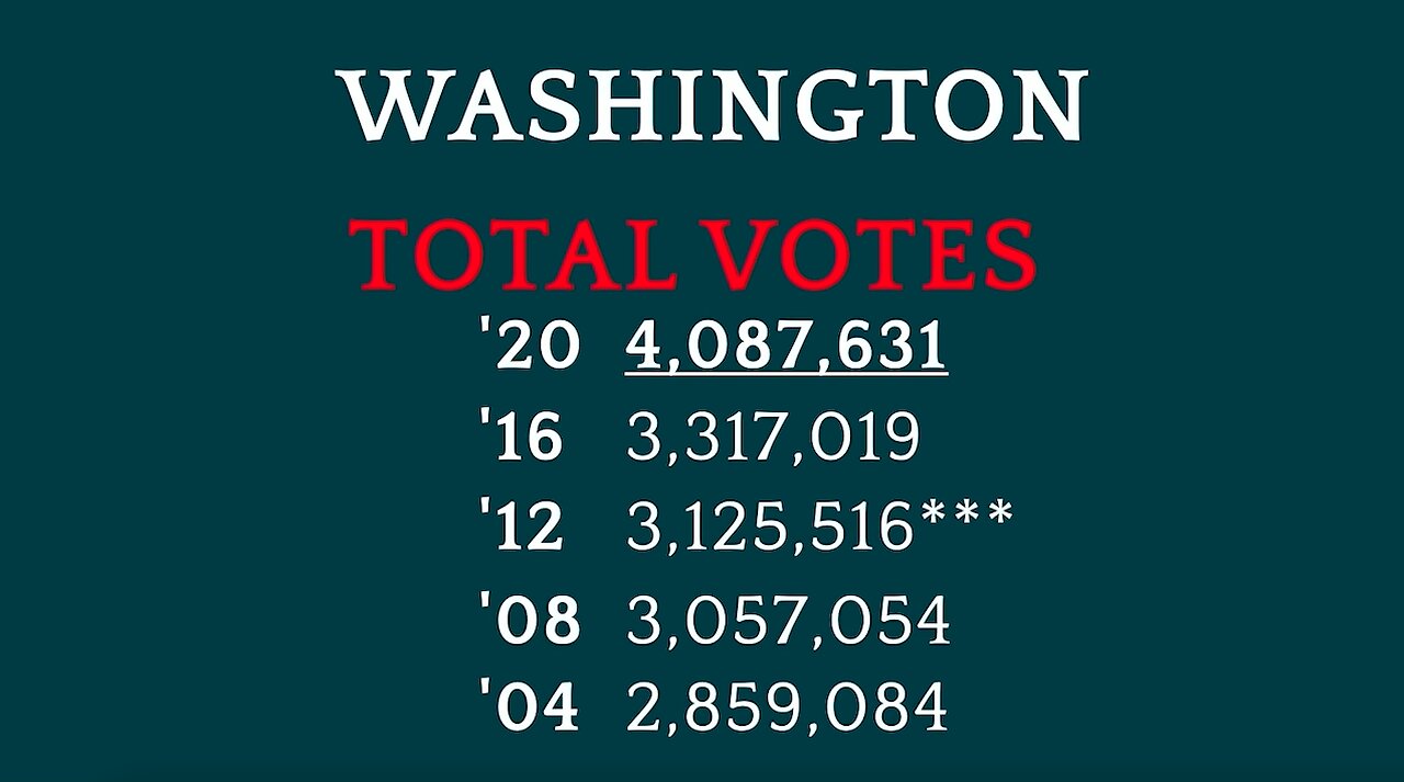 Seth Keshel | “The Mail Ballot Has Been Around In Those States.”