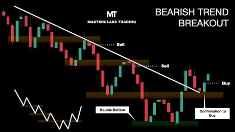 Come fare Trading dopo la Rottura di un Trend Ribassista | Analisi Tecnica