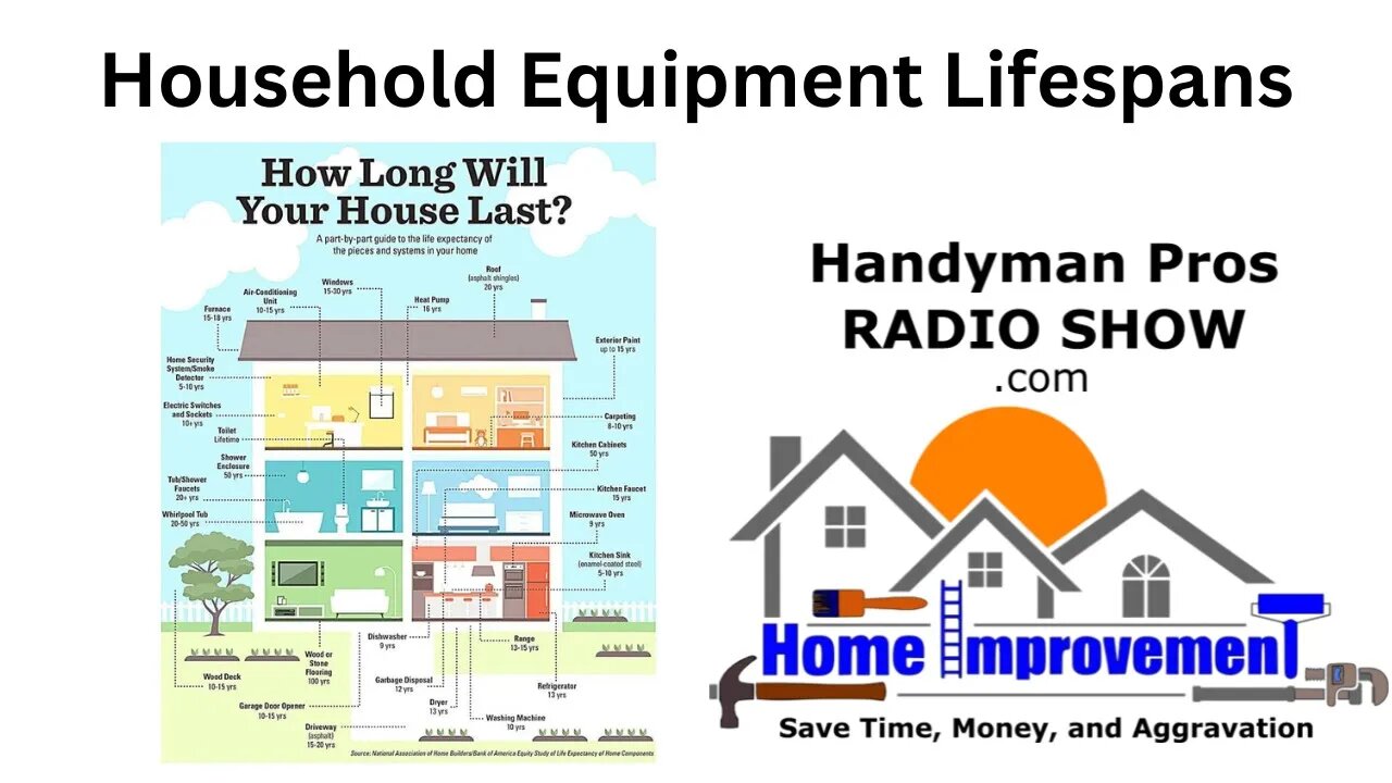 Household Equipment Lifespans