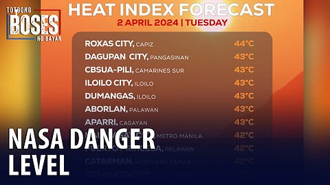 Mga lugar na nasa danger level dahil sa matinding init, madadagdagan pa —PAGASA