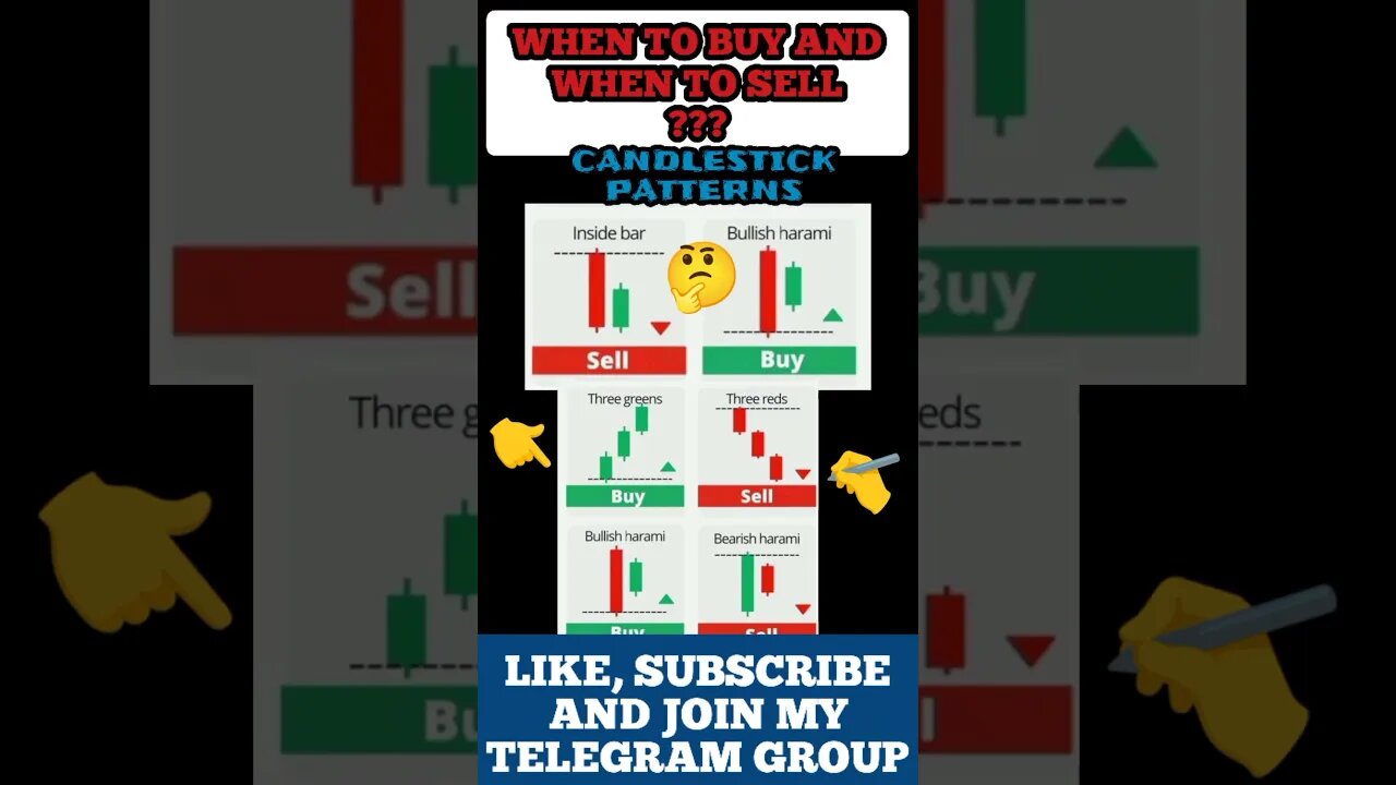 The Ultimate Candlestick patterns Trading Signals 🤑🎯✍️ #shorts #trading #viral #crypto #trending