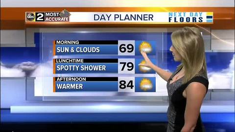 Maryland's Most Accurate Forecast - Nice Saturday
