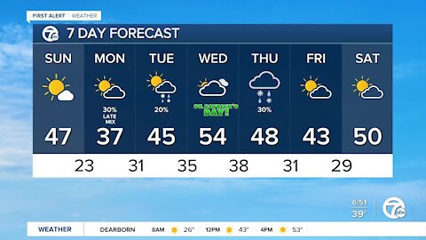 Cooler and breezy today
