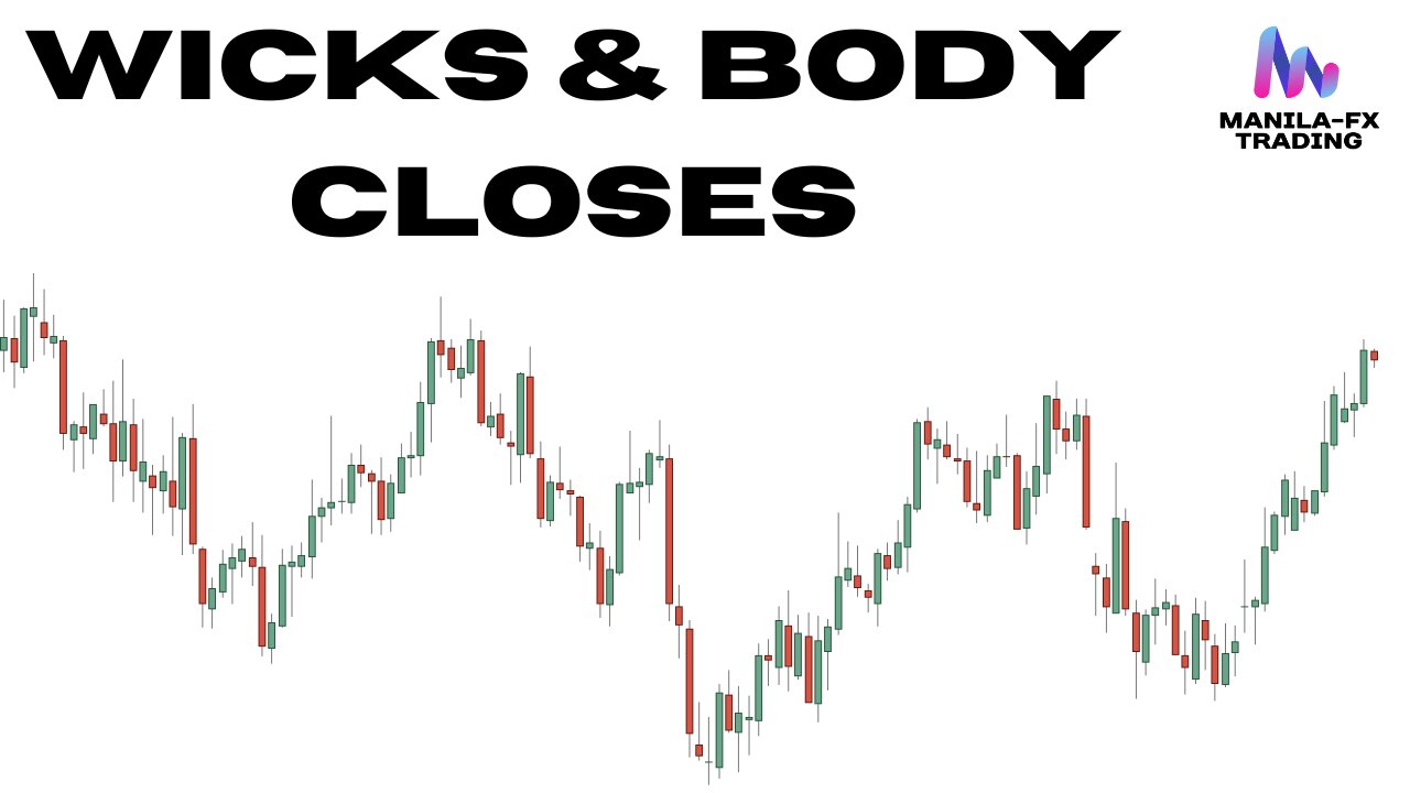 Wicks & Body Closes | FX Trading