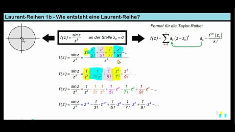 Laurent-Reihen 1b ► Wie entstehen Laurent-Reihen (mit Übungen)