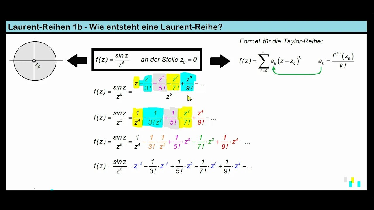 Laurent-Reihen 1b ► Wie entstehen Laurent-Reihen (mit Übungen)