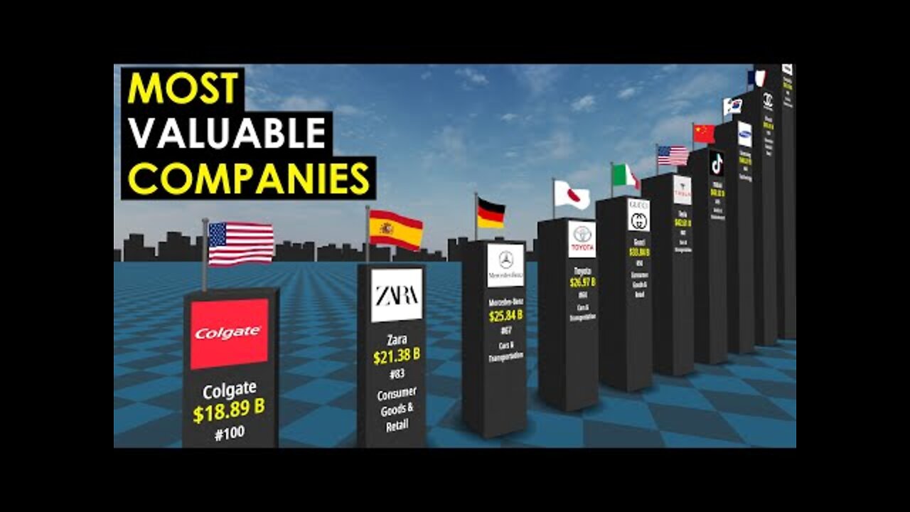 MOST Valuable Companies in the World 2021