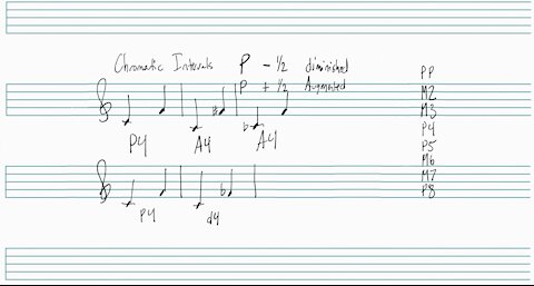 Advanced Music Intervals Part 1: Ascending Chromatic Intervals