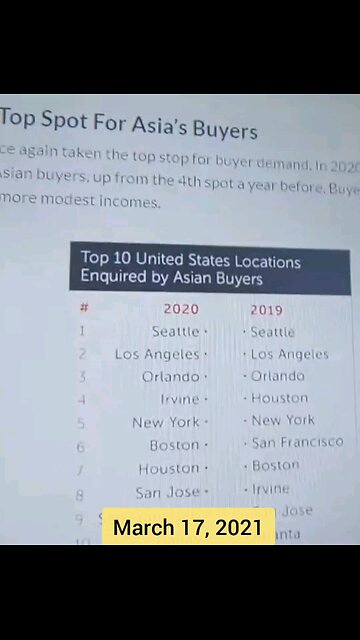 Seattle housing destroyed by CCP MONEY LAUNDERING, Amerifornia is real